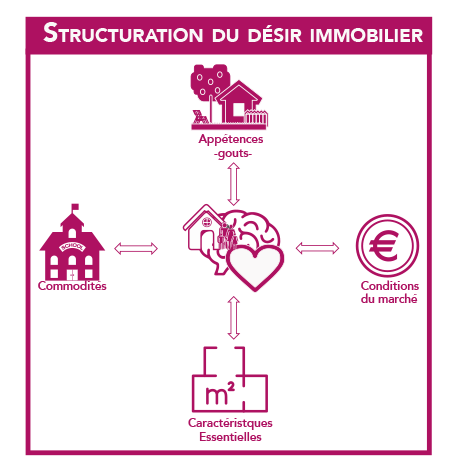 découvrez les indicateurs clés pour mesurer l'engagement des leads dans le secteur du déménagement. optimisez votre stratégie marketing et améliorez vos conversions en analysant le comportement et l'intérêt de vos clients potentiels.