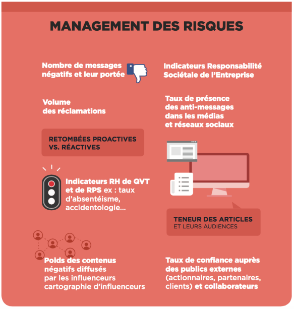 découvrez les indicateurs clés de performance pour analyser l'efficacité des leads dans le secteur de la mutuelle santé. optimisez votre stratégie marketing et maximizez vos conversions grâce à des données précises et pertinentes.