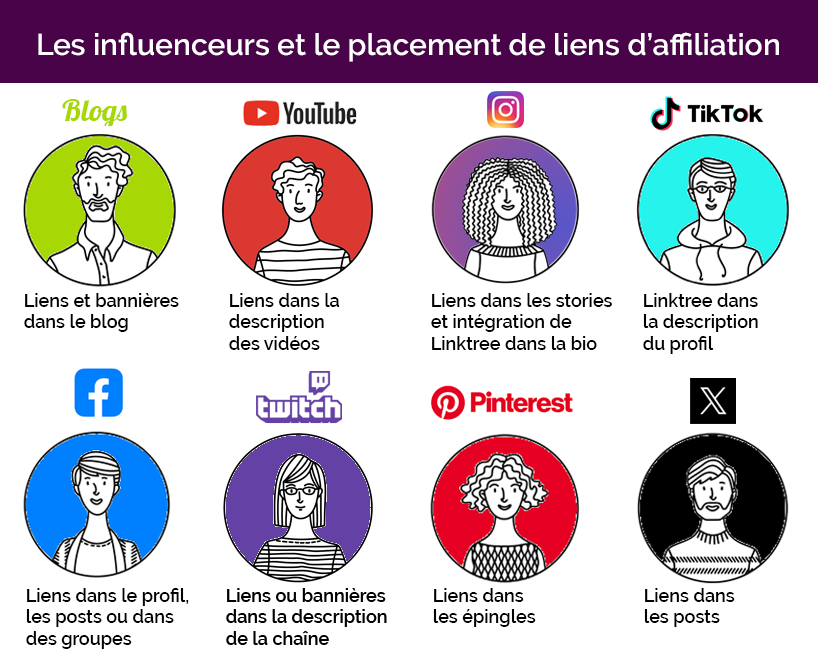 découvrez comment les influenceurs peuvent transformer votre stratégie marketing en générant des leads qualifiés. apprenez à collaborer efficacement avec des créateurs de contenu pour maximiser votre visibilité et booster vos conversions.