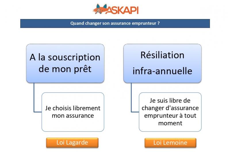 découvrez tout ce qu'il faut savoir sur l'assurance prêt : types de couvertures, avantages, processus de souscription et conseils pratiques pour protéger votre emprunt en toute sérénité.