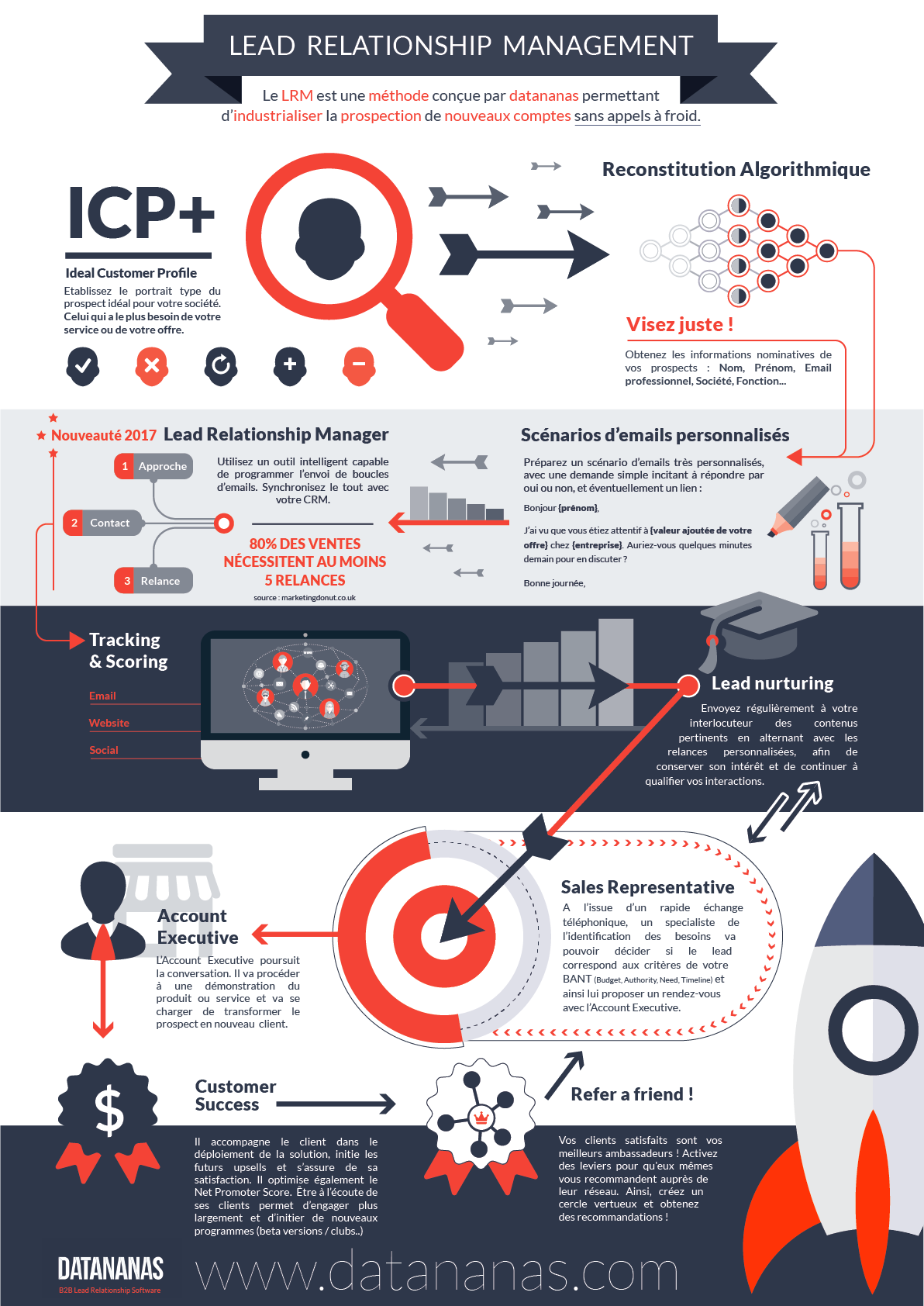 découvrez comment les infographies peuvent booster votre stratégie de génération de leads en finances. apprenez à transformer des données complexes en visuels captivants pour attirer et convertir vos prospects efficacement.