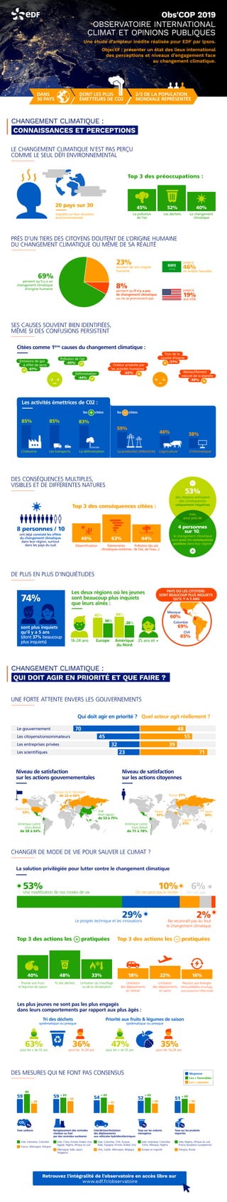 découvrez nos infographies pertinentes sur les leads en climatisation. optimisez votre stratégie marketing avec des visuels attrayants et des données clés pour attirer de nouveaux clients dans le secteur de la climatisation.