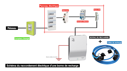 découvrez notre service professionnel d'installation de bornes électriques, qui vous permet de recharger votre véhicule électrique en toute simplicité. profitez de solutions sur mesure adaptées à vos besoins tout en contribuant à un environnement plus vert.