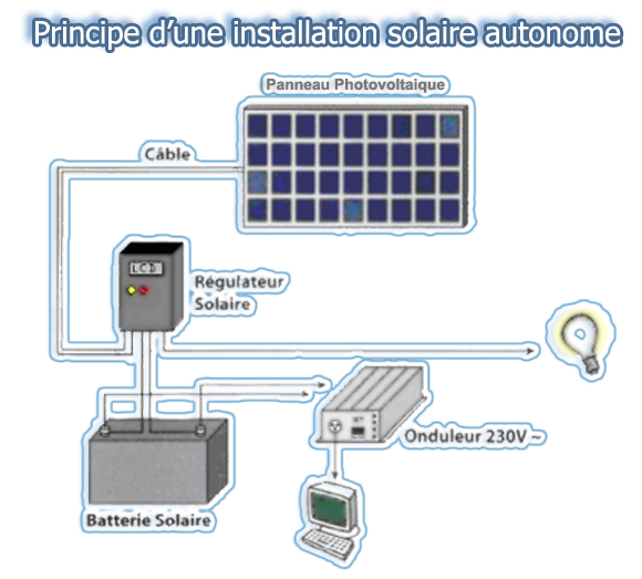 découvrez les avantages de l'installation de panneaux photovoltaïques pour votre maison. profitez d'une énergie renouvelable, réduisez vos factures d'électricité et contribuez à la protection de l'environnement grâce à des solutions adaptées à vos besoins.