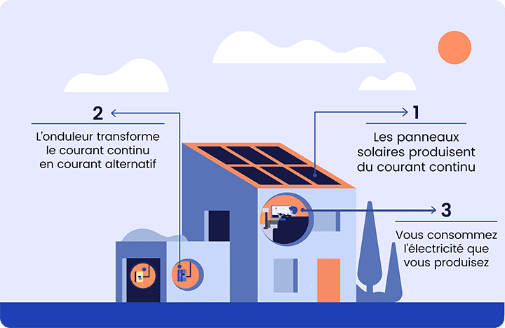 découvrez nos services d'installation de panneaux photovoltaïques, une solution écologique et économique pour produire votre propre énergie solaire. profitez de conseils d'experts et d'un accompagnement sur mesure pour optimiser votre transition énergétique.