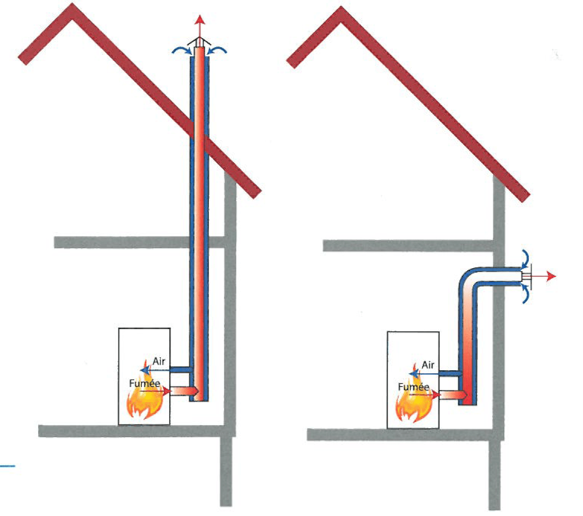 découvrez notre guide complet pour l'installation d'un poêle à granulés en diy ! suivez nos étapes simples et pratiques pour installer votre système de chauffage écologique et économique chez vous, tout en maîtrisant parfaitement chaque étape de la mise en place.