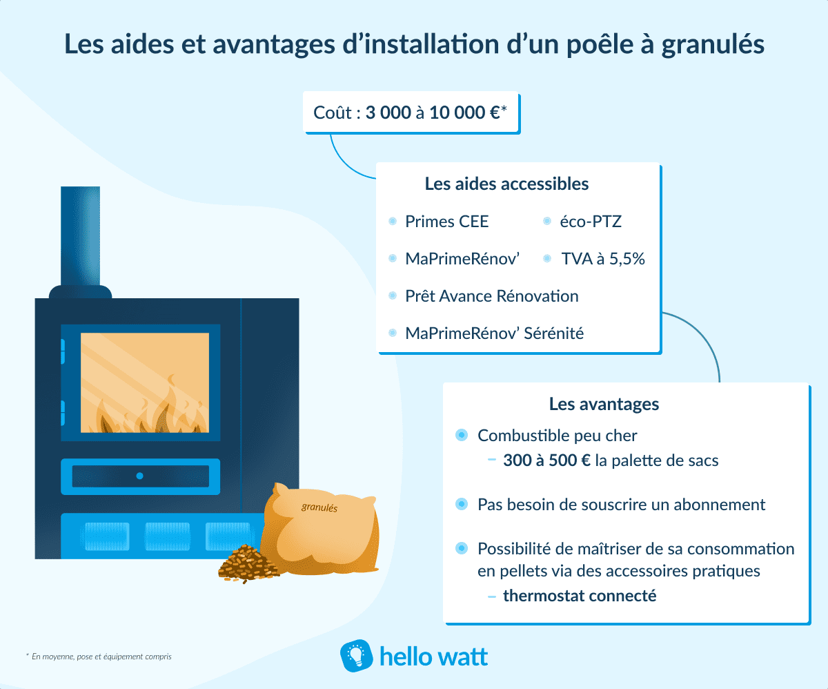 profitez d'une installation subventionnée de poêle à granulés pour réaliser des économies d'énergie tout en bénéficiant d'un confort optimal. découvrez les aides financières disponibles et transformez votre maison en un espace chaleureux et écologique.