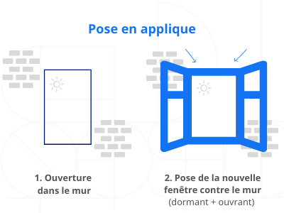 découvrez comment installer une fenêtre soi-même grâce à notre guide complet. suivez nos conseils pratiques et astuces pour réussir votre projet en toute simplicité, tout en économisant sur les frais d'installation.