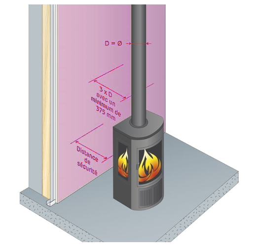 découvrez comment installer un poêle à granulés efficacement et en toute sécurité. suivez notre guide étape par étape pour bénéficier d'un chauffage économique et écologique dans votre maison.