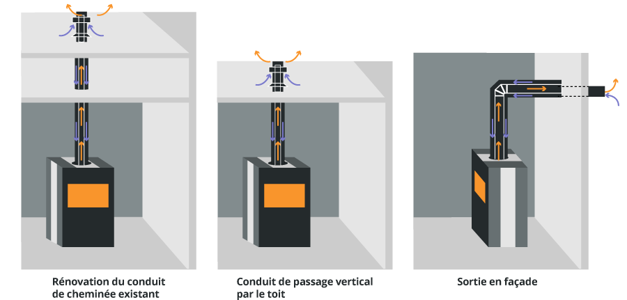 découvrez notre guide complet pour installer un poêle à granulés facilement et efficacement. suivez nos conseils pratiques pour optimiser votre chauffage tout en respectant les normes de sécurité.