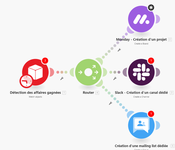 optimisez votre gestion de leads dans le secteur de l'énergie grâce à notre solution d'intégration crm. suivez efficacement vos opportunités commerciales et boostez votre performance avec des outils adaptés à vos besoins.