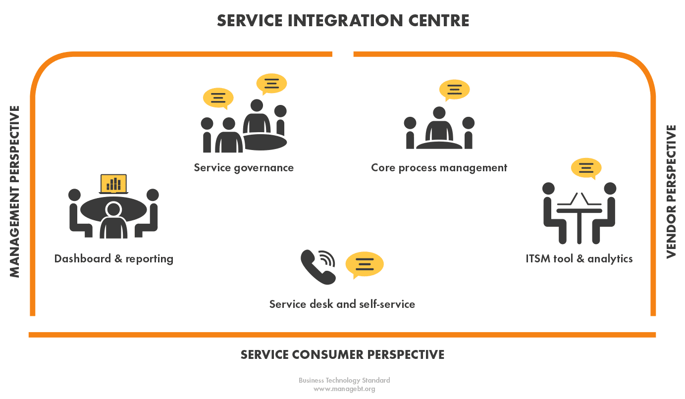 découvrez comment l'intégration des feedbacks clients dans le secteur de l'assurance peut transformer vos services, améliorer la satisfaction client et optimiser les processus. explorez les meilleures pratiques et technologies pour une communication efficace et bidirectionnelle avec vos assurés.