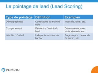 découvrez comment l'intention d'achat influence la génération de leads financiers. apprenez à identifier et à analyser les comportements des consommateurs pour optimiser vos stratégies de marketing et maximiser vos opportunités de vente.