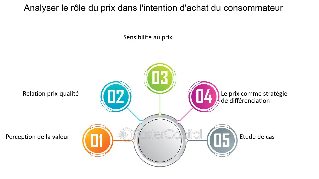 découvrez comment analyser l'intention d'achat et générer des leads financiers. optimisez votre stratégie marketing pour attirer les clients potentiels grâce à des insights précieux sur leur comportement d'achat.