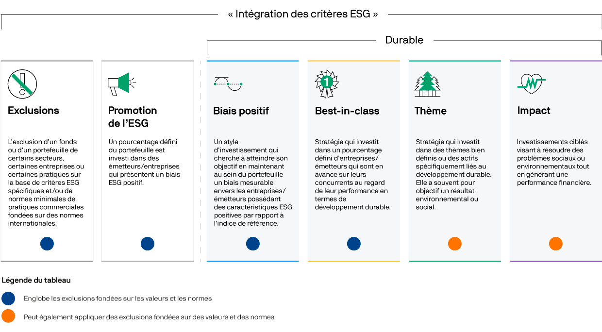 découvrez comment investir durablement pour allier performance financière et impact environnemental positif. explorez des stratégies d'investissement responsables qui protègent la planète tout en générant des rendements sur le long terme.