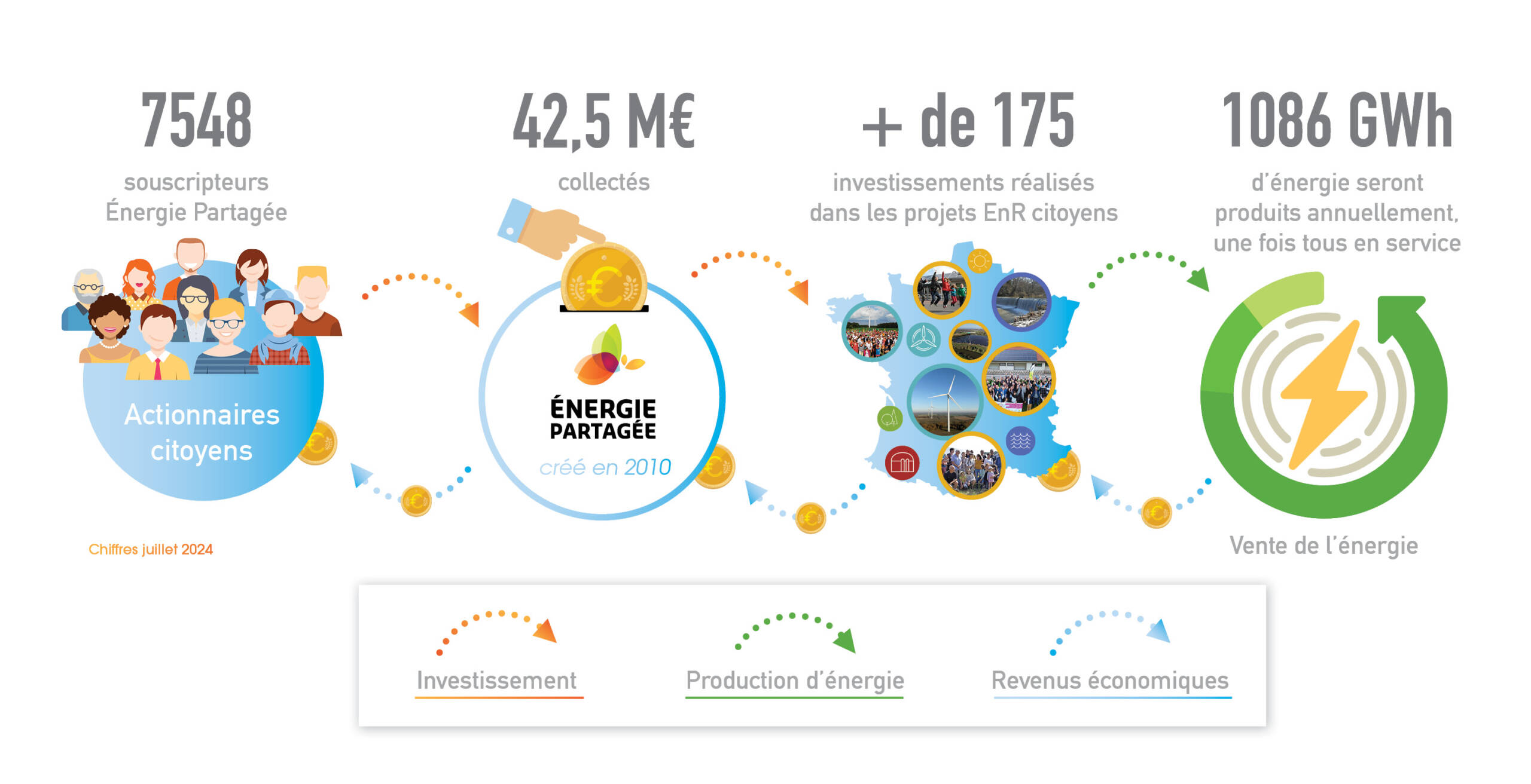 découvrez comment investir judicieusement dans les énergies renouvelables pour un avenir durable et rentabiliser votre capital tout en contribuant à la protection de l'environnement.