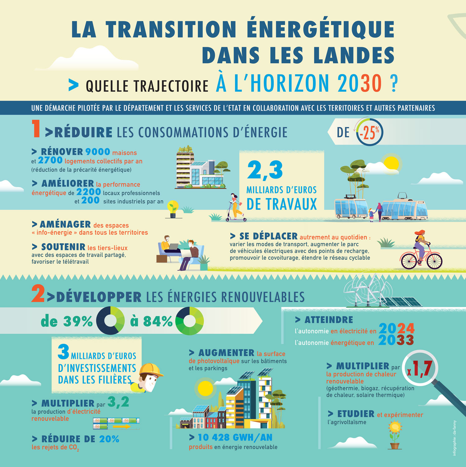 découvrez comment investir dans les énergies renouvelables en 2024 pour générer des revenus durables. explorez les opportunités de placement, les avantages fiscaux et les tendances du marché pour maximiser vos rendements tout en contribuant à un avenir plus vert.