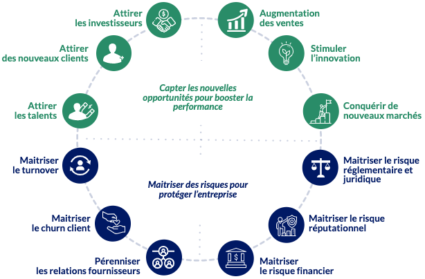 découvrez les opportunités d'investissement durable qui allient rentabilité financière et impact positif sur l'environnement. engagez-vous pour un avenir meilleur tout en faisant fructifier votre capital grâce à des choix éclairés et responsables.