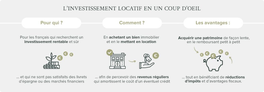 découvrez les stratégies d'investissement locatif pour générer des revenus passifs et maximiser votre patrimoine immobilier. apprenez à choisir les meilleurs biens, à optimiser vos locations et à profiter des avantages fiscaux.