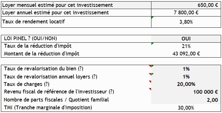 découvrez le dispositif d'investissement pinel, une solution avantageuse pour réduire vos impôts tout en investissant dans l'immobilier locatif. informez-vous sur ses modalités, ses bénéfices et comment optimiser votre patrimoine grâce à la loi pinel.