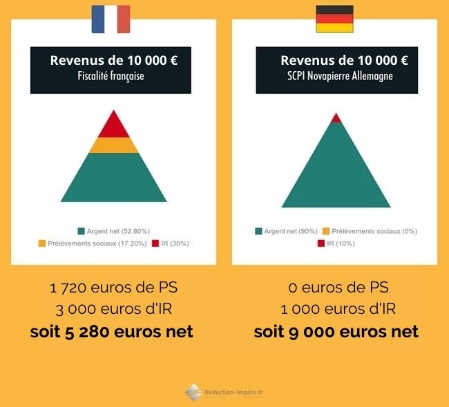 découvrez l'univers de l'investissement en scpi : des solutions diversifiées pour optimiser votre patrimoine immobilier, bénéficier de rendements attractifs et accéder à des marchés inaccessibles. investir en scpi, c'est choisir la sérénité et la simplicité dans la gestion de vos biens.