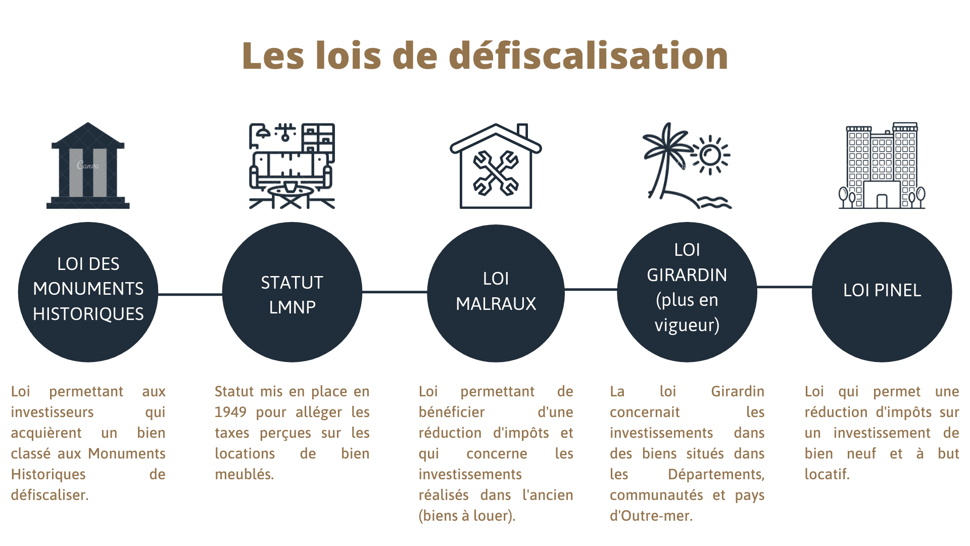 découvrez comment optimiser vos investissements locatifs tout en maîtrisant vos impôts. notre guide vous offre des conseils pratiques et des stratégies fiscales pour maximiser vos rendements immobiliers.