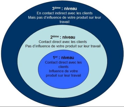 découvrez comment attirer efficacement des prospects avec l'iso à 0€. maximisez votre visibilité et boostez vos ventes sans dépenses initiales. adoptez des stratégies innovantes pour transformer votre entreprise dès aujourd'hui !