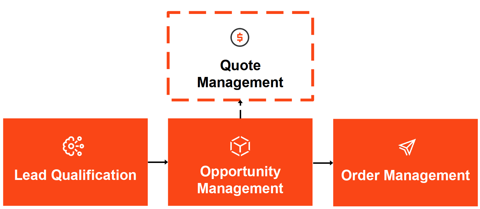 découvrez comment iso group optimise la génération de leads qualifiés pour votre entreprise. profitez de stratégies innovantes et d'une expertise reconnue pour transformer vos prospects en clients fidèles.