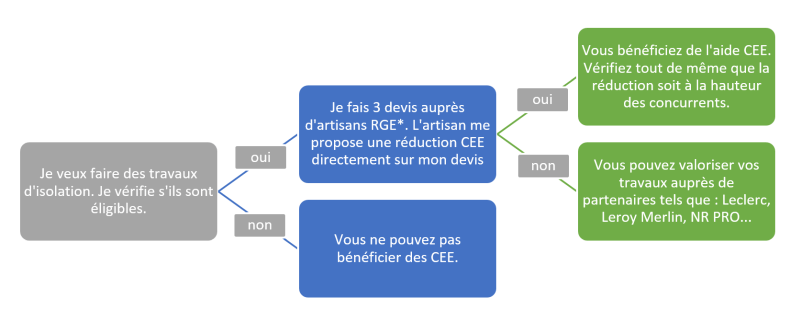 découvrez comment profiter de l'isolation à 1 € pour réduire vos factures d'énergie tout en attirant des leads grâce à des aides disponibles jusqu'en 2019. ne manquez pas cette opportunité !