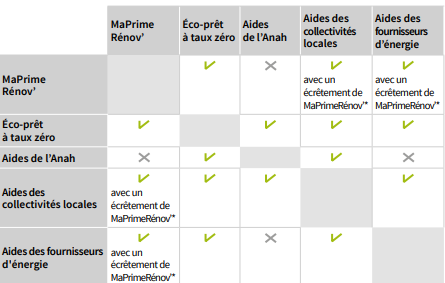 profitez de l'offre exceptionnelle d'isolation à 1€ chez leroy merlin ! améliorez le confort de votre maison tout en réduisant vos factures d'énergie. découvrez nos solutions écologiques et efficaces pour une isolation performante à petit prix.