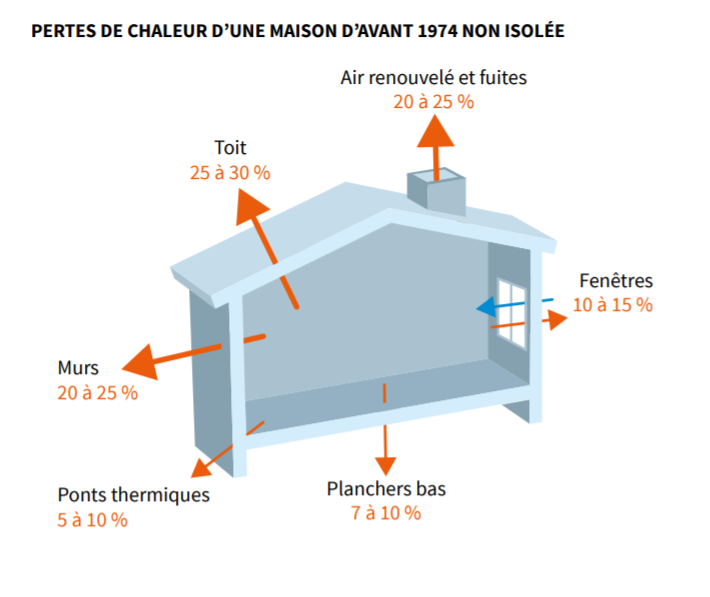 profitez de l'offre d'isolation à 1€ sans condition et améliorez votre confort thermique sans vous ruiner. ne manquez pas cette opportunité unique pour réduire vos factures d'énergie tout en préservant l'environnement.