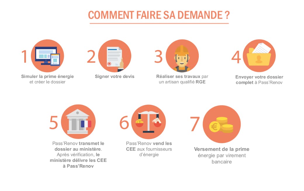 découvrez comment bénéficier de l'isolation à 1 € et des aides financières disponibles pour améliorer l'efficacité énergétique de votre habitation. informez-vous sur les conditions d'éligibilité et les démarches à suivre pour réduire vos factures tout en préservant l'environnement.