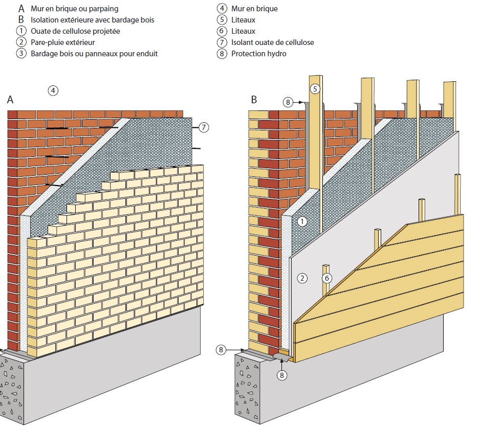 découvrez les solutions d'isolation écologique pour vos murs, alliant confort thermique et respect de l'environnement. optez pour des matériaux naturels et performants pour améliorer l'efficacité énergétique de votre habitat tout en réduisant votre empreinte carbone.