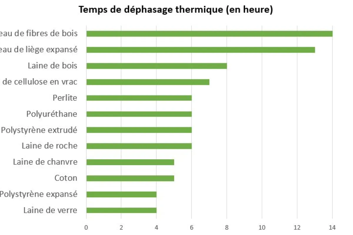 découvrez l'isolation en temps réel, une solution innovante pour optimiser le confort et l'efficacité énergétique de votre habitat. suivez en direct les performances et améliorez votre prévention thermique !