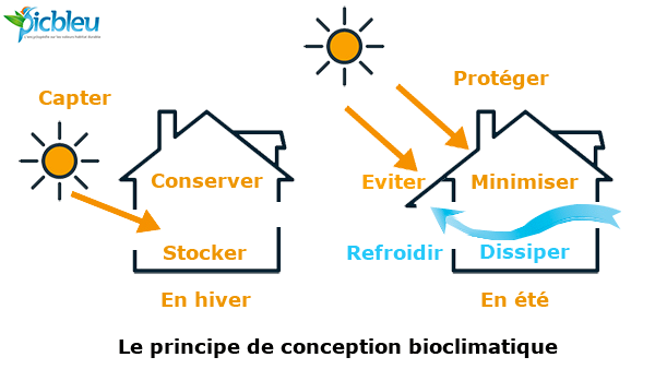 découvrez comment optimiser votre stratégie d'isolation pour générer des prospects qualifiés. apprenez les meilleures pratiques pour cibler votre audience et augmenter votre efficacité commerciale.