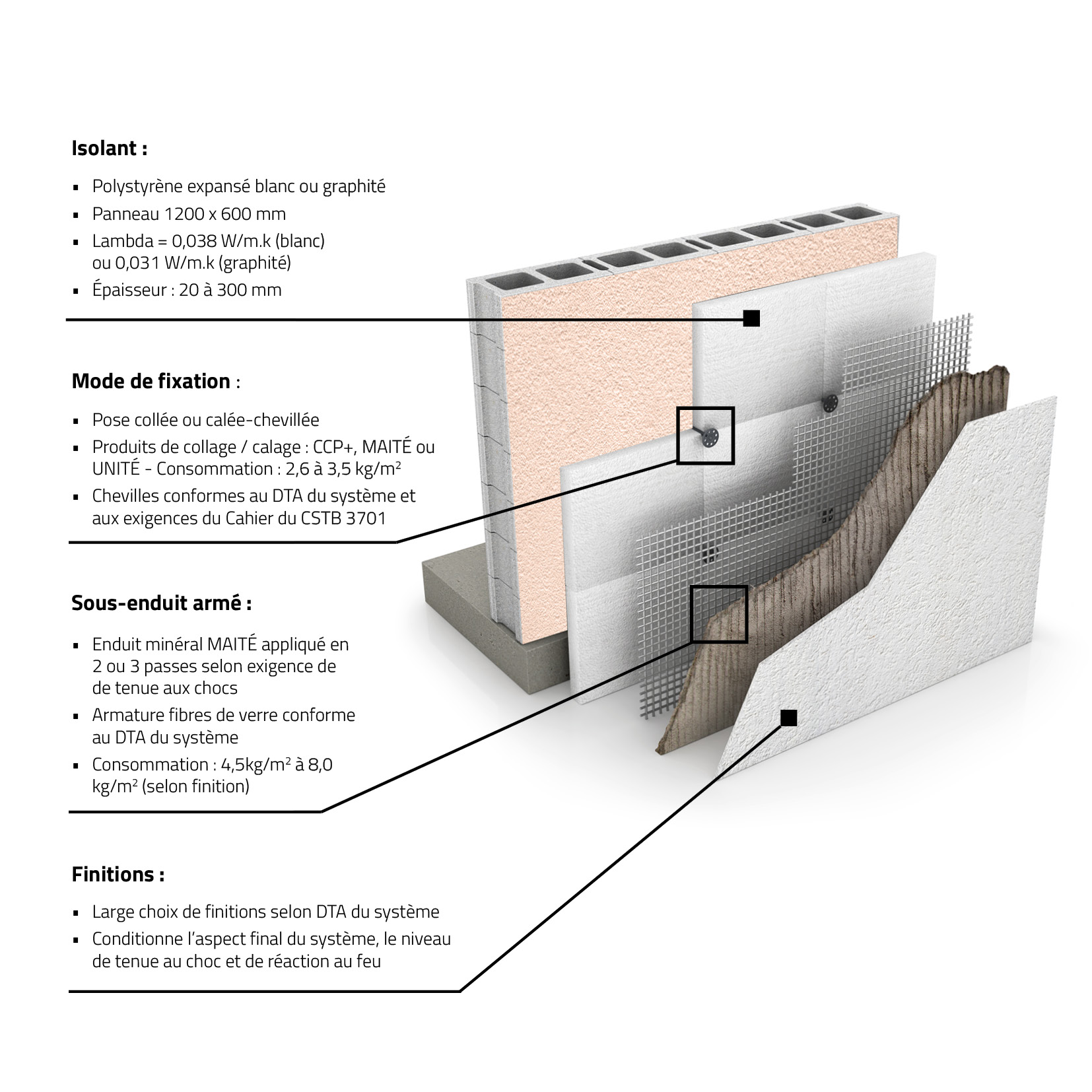 optimisez l'isolation de vos façades pour améliorer le confort de votre maison et réduire vos factures d'énergie. découvrez nos solutions sur mesure pour clients, alliant performance et esthétique.