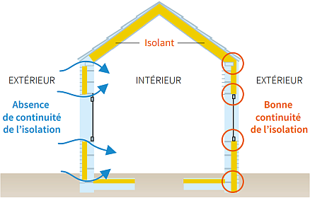 découvrez les meilleures techniques d'isolation des murs extérieurs pour améliorer l'efficacité énergétique de votre maison. apprenez comment protéger votre intérieur contre les intempéries et réduire vos factures de chauffage grâce à une isolation performante.