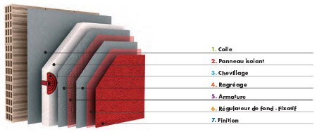 profitez de l'offre exceptionnelle d'isolation thermique à 1€ ! réduisez vos factures d'énergie tout en améliorant le confort de votre domicile. découvrez les solutions de rénovation éco-énergétiques qui s'offrent à vous et bénéficiez d'une aide financière pour vos travaux d'isolation.