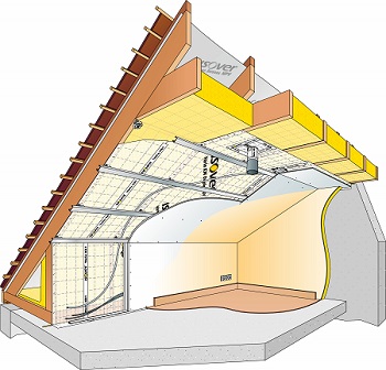 découvrez l'importance de l'isolation thermique des combles pour améliorer le confort de votre logement et réaliser des économies d'énergie. optez pour des solutions efficaces et durables pour une maison plus chaleureuse en hiver et fraîche en été.