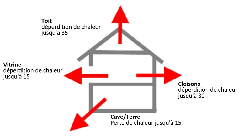 découvrez comment améliorer l'efficacité énergétique de votre habitat grâce à l'isolation thermique, tout en générant des leads qualifiés pour votre entreprise. optimisez votre confort et boostez votre activité avec des solutions innovantes et durables.