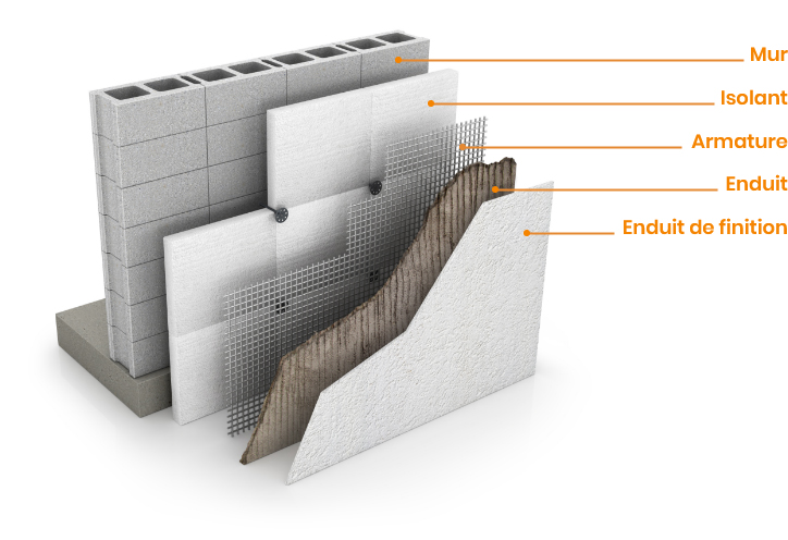 découvrez les avantages de l'isolation thermique extérieure pour améliorer l'efficacité énergétique de votre maison. optimisez votre confort tout en réduisant vos factures d'énergie grâce à des solutions innovantes et durables.