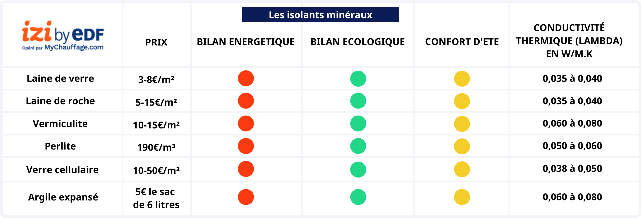 découvrez les meilleures solutions d'isolation thermique pour améliorer le confort de votre maison tout en réduisant vos factures d'énergie. profitez de conseils d'experts et d'astuces pour choisir les matériaux adaptés à vos besoins.