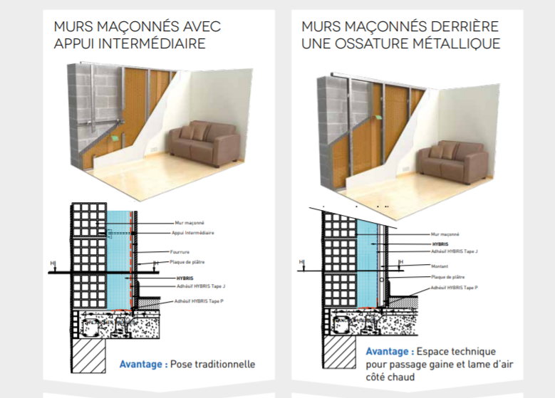 découvrez comment améliorer l'efficacité énergétique de votre maison grâce à l'isolation thermique des murs. optimisez votre confort tout en réduisant vos factures de chauffage, et apprenez les meilleures techniques et matériaux pour une isolation durable et performante.