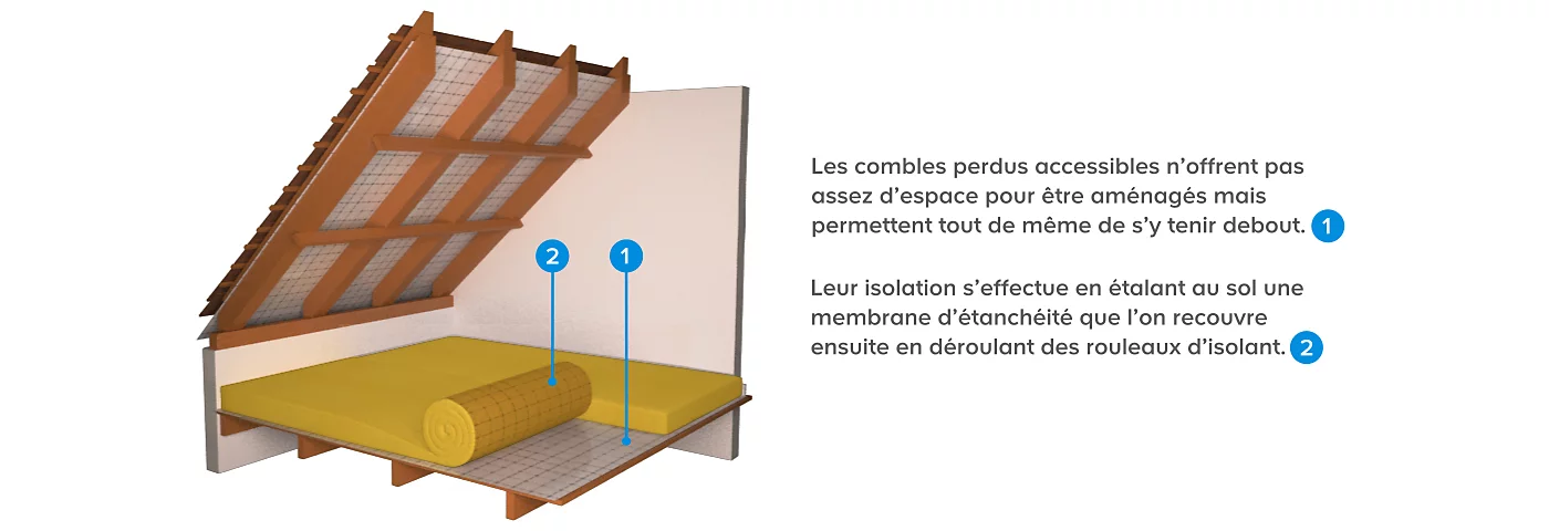 découvrez notre offre d'isolation de toiture à 1€ avec des leads qualifiés. profitez de conseils professionnels pour améliorer l'efficacité énergétique de votre maison tout en bénéficiant d'un accompagnement sur-mesure. contactez-nous dès maintenant !