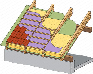 découvrez les meilleures solutions d'isolation pour votre toiture afin d'améliorer le confort de votre maison et réduire vos factures d'énergie. notre guide vous accompagne dans le choix des matériaux et techniques adaptés à vos besoins.