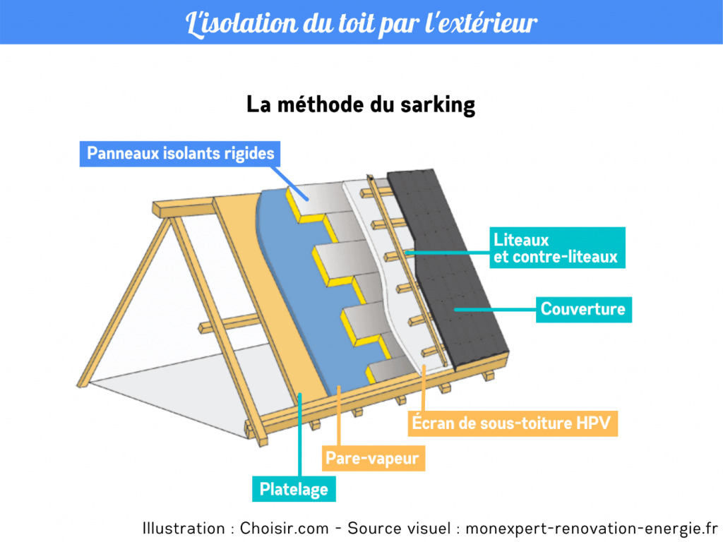 découvrez nos solutions d'isolation de toiture pour améliorer l'efficacité énergétique de votre maison. profitez d'un confort optimal tout en réduisant vos factures d'énergie grâce à nos techniques modernes et durables. obtenez un devis personnalisé dès aujourd'hui.