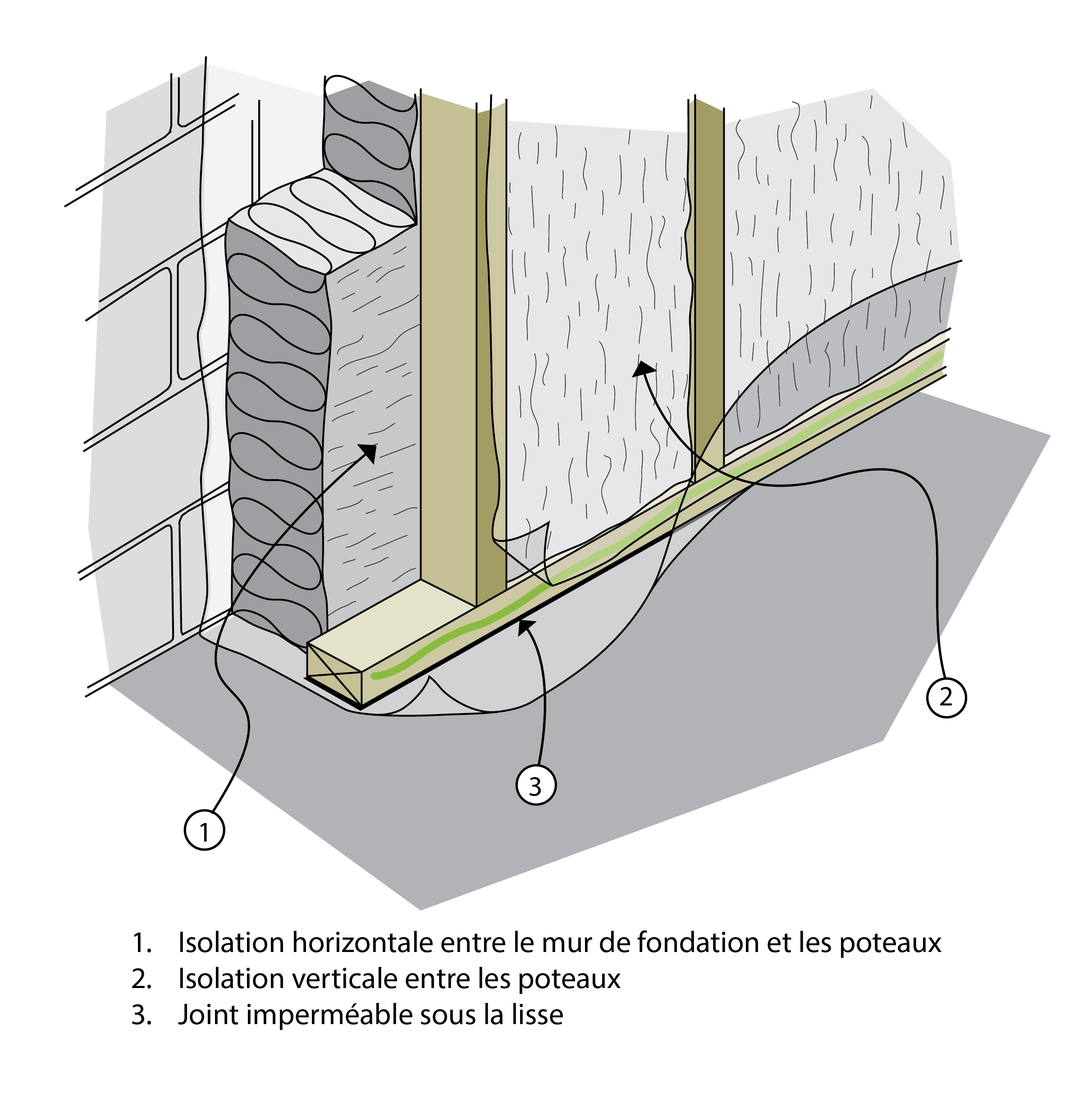 découvrez nos solutions d'isolations écoénergétiques, conçues pour optimiser votre confort tout en réduisant votre consommation d'énergie. améliorez l'efficacité énergétique de votre habitat avec des matériaux respectueux de l'environnement.