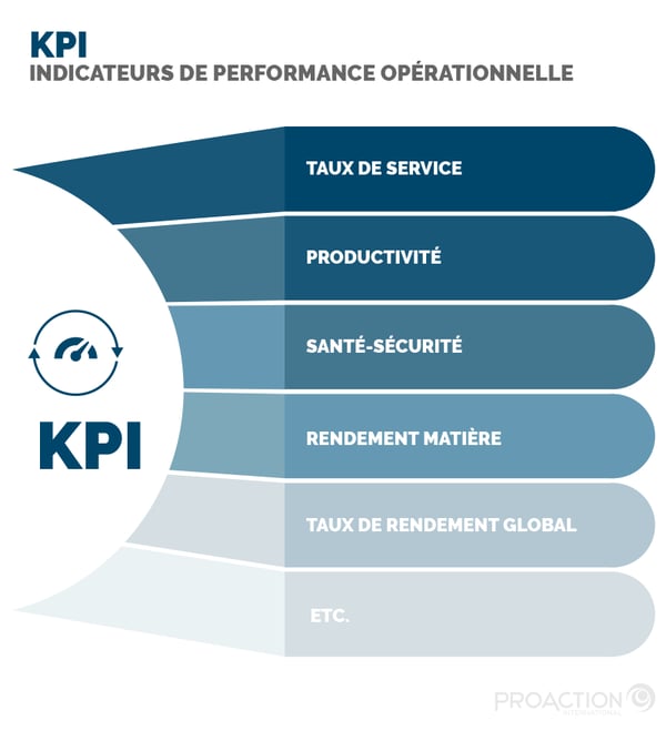 découvrez les indicateurs clés de performance (kpi) essentiels pour mesurer le succès de votre campagne de déménagement. optimisez vos stratégies marketing et suivez l'efficacité de vos actions pour un déménagement réussi.