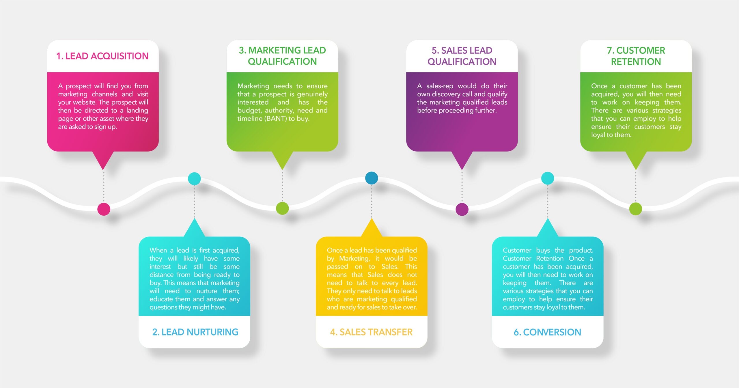 découvrez comment les kpis peuvent optimiser la génération de leads dans le secteur de la climatisation. apprenez les meilleures pratiques pour maximiser votre efficacité commerciale et booster votre croissance grâce à des indicateurs de performance pertinents.