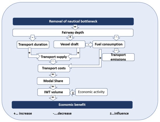 découvrez comment suivre efficacement vos kpi pour les leads en climatisation. optimisez votre stratégie commerciale et améliorez votre taux de conversion grâce à des indicateurs clés de performance adaptés à votre secteur.